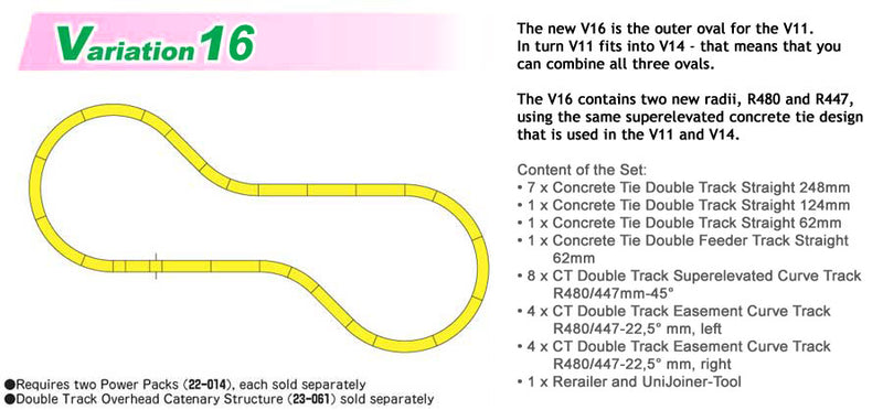 Kato USA Model Train Products V16 UNITRACK Japanese Packaging Version Double Track Outer Loop Set