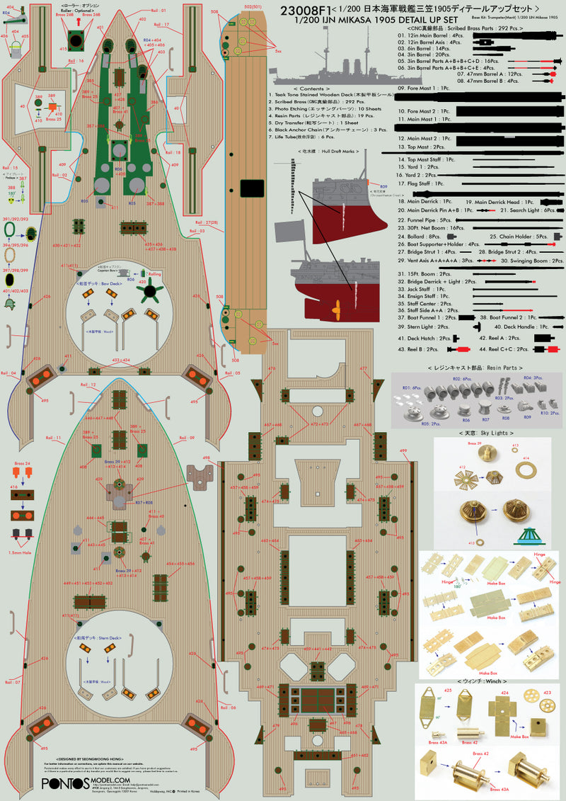 IJN Mikasa 1905 Detail up set