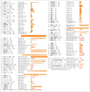Soya Antarctica Observation Ship 3rd. Corps Plastic Model Kit