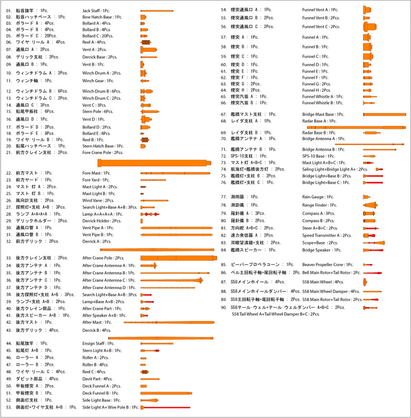 Soya Antarctica Observation Ship 3rd. Corps Plastic Model Kit