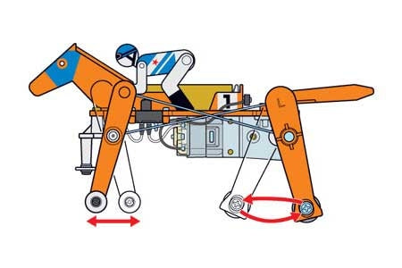 TAM71112 - Tamiya Robocraft Kit: Mechanical Racehorse