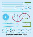 USS Fort Worth LCS-3