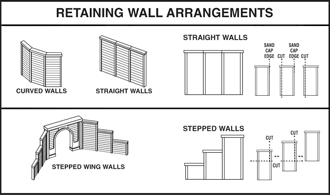 N RETAIN WALL CONCRETE 6 EA