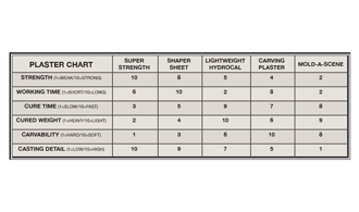 LIGHTWEIGHT HYDROCAL PLASTER 1/2 GAL