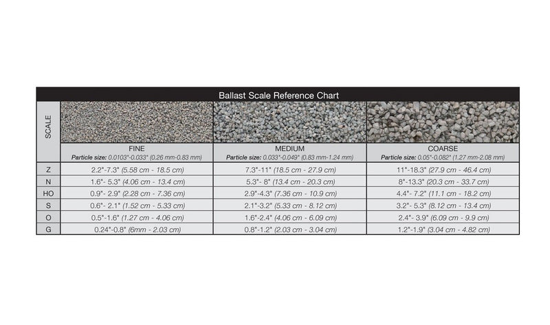GRAY BLEND COARSE BALLAST