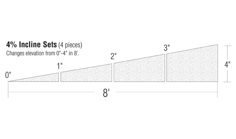 4% INCLINE-4/PKG (0-4" IN 8')