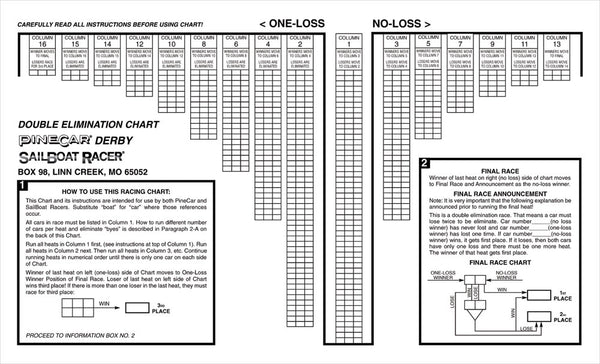 PINECAR ELIMINATION CHARTS