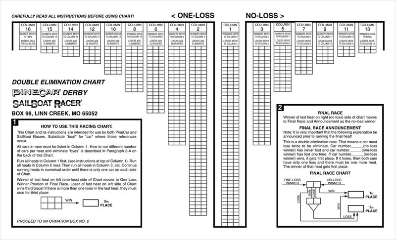PINECAR ELIMINATION CHARTS