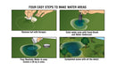 READYGRASS WATER KIT