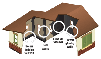 LIGHT BLOCK KIT