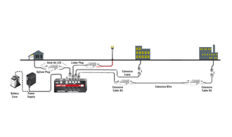 EXTENSION CABLES